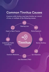 Tinnitus causes and symptoms