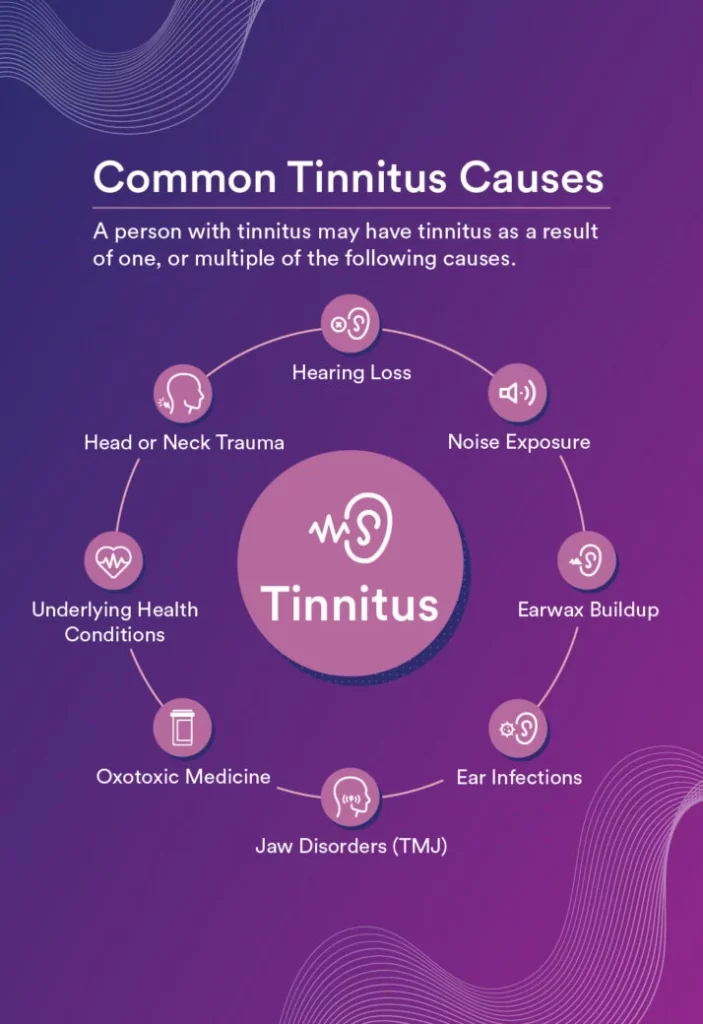Tinnitus causes and symptoms