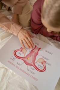signs of estrogen dominance