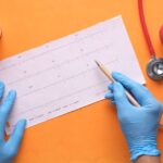 Coronary Artery Calcium Score Results